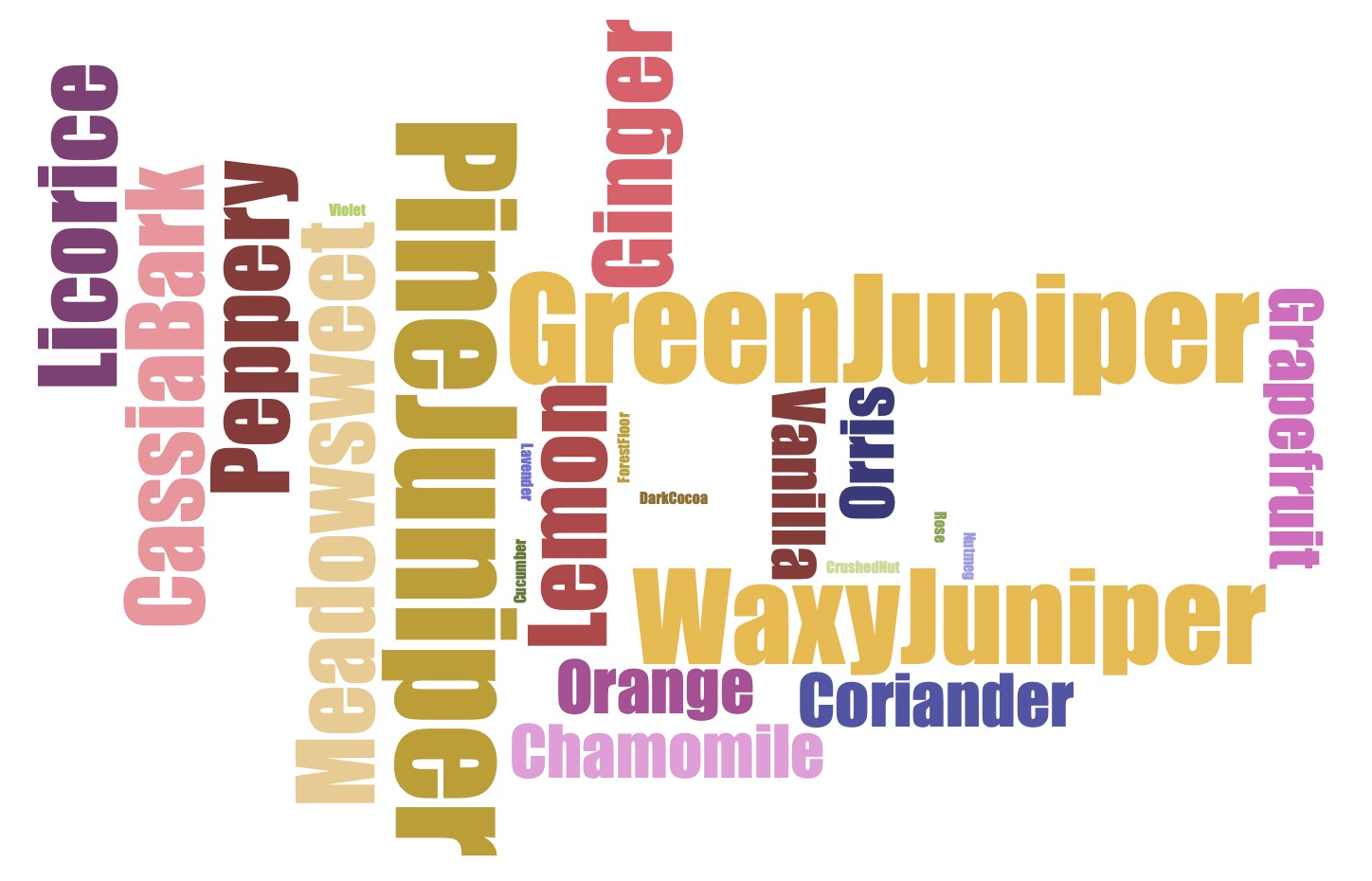 Gin Aroma Recognition Training Kit - 24 Signature Aromas from Juniper to Violet