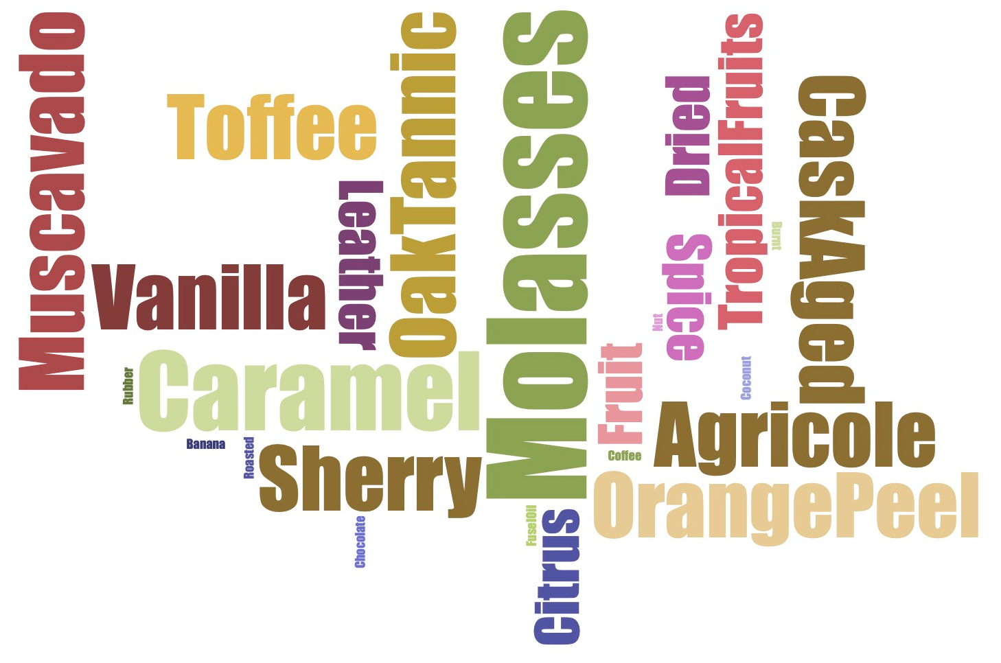 Rum Aroma Recognition Training Kit - 24 Signature Aromas from Agricole to Vanilla