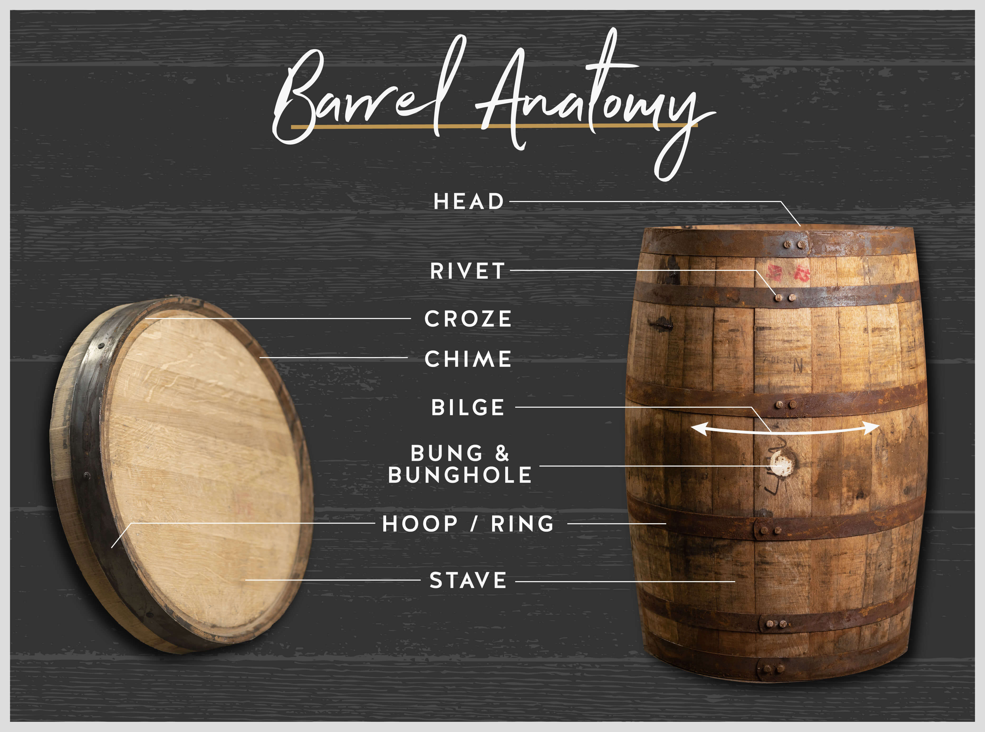 Barrel Care: Freshly Emptied Specialty Barrels – Midwest Barrel Co.